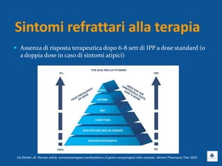 Sintomi refrattari alla terapia
 Assenza di risposta terapeutica dopo 6-8 sett di IPP a dose standard (o
a doppia dose in caso di sintomi atipici)
Da Richter JE. Review article: extraoesophageal manifestations of gastro-oesophageal reflux disease. Aliment Pharmacol Ther 2005
 