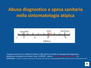 Abuso diagnostico e spesa sanitaria
nella sintomatologia atipica
Impegno economico in miliardi di dollari in USA (stima) correlato al management diagnostico-
terapeutico di pazienti con sintomi tipici di MRGE, cancro, reflusso extra-esofageo (EER) o
cardiopatia. Da Ates F, Vaezi MF. Approach to the patient with presumed extraoesophageal GERD. Best Pract Res Clin Gastroenterol 2013
 