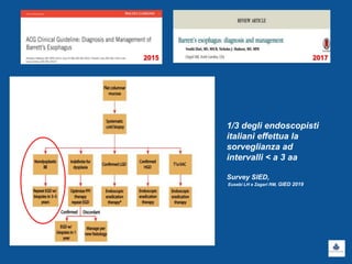 20172015
1/3 degli endoscopisti
italiani effettua la
sorveglianza ad
intervalli < a 3 aa
Survey SIED,
Eusebi LH e Zagari RM, GIED 2019
 