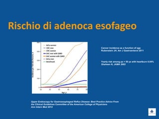 Rischio di adenoca esofageo
Yearly risk among pz > 50 ys with heartburn 0.04%
Shaheen N, JAMA 2002
Cancer incidence as a function of age
Rubenstein JH, Am J Gastroenterol 2011
Upper Endoscopy for Gastroesophageal Reflux Disease: Best Practice Advice From
the Clinical Guidelines Committee of the American College of Physicians
Ann Intern Med 2012
 
