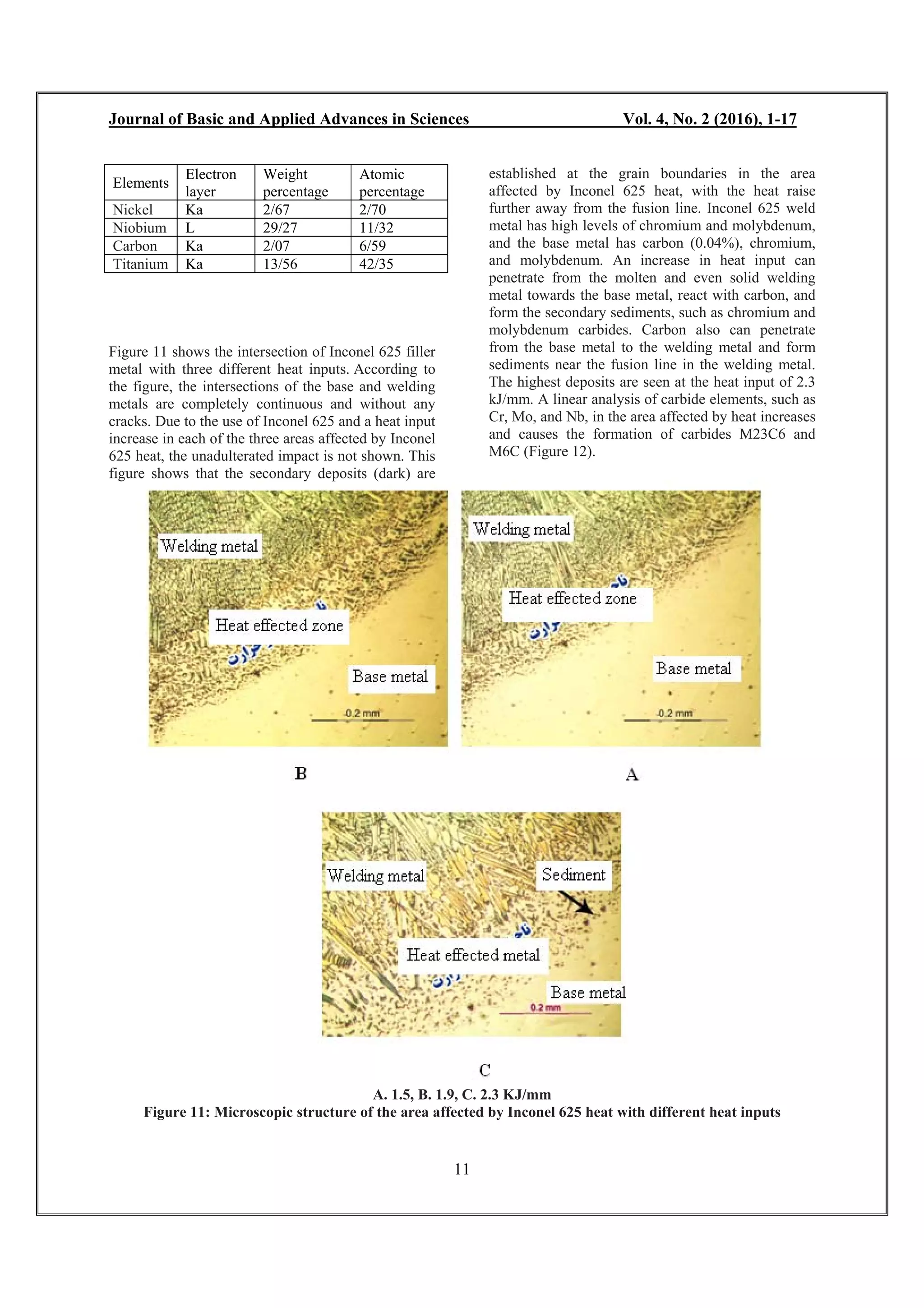 Effect of welding heat input on the microstructure of dissimilar metals ...
