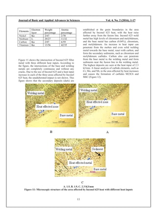 Effect of welding heat input on the microstructure of dissimilar metals ...
