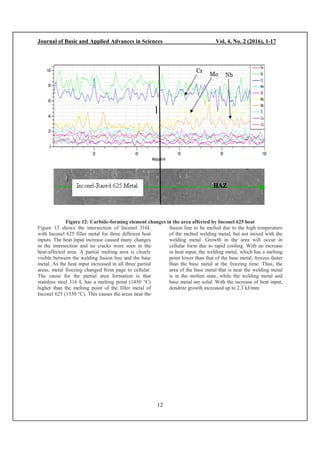 Effect of welding heat input on the microstructure of dissimilar metals ...