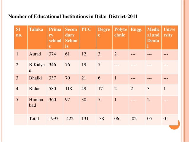 M.ed dissertation pdf image
