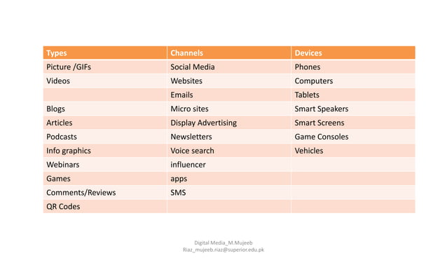 Traditional Media Vs Digital Media PPT