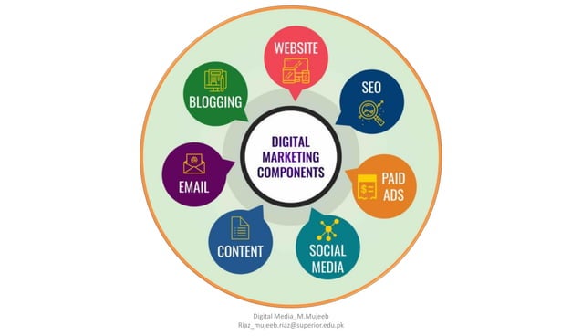 Traditional Media Vs Digital Media PPT
