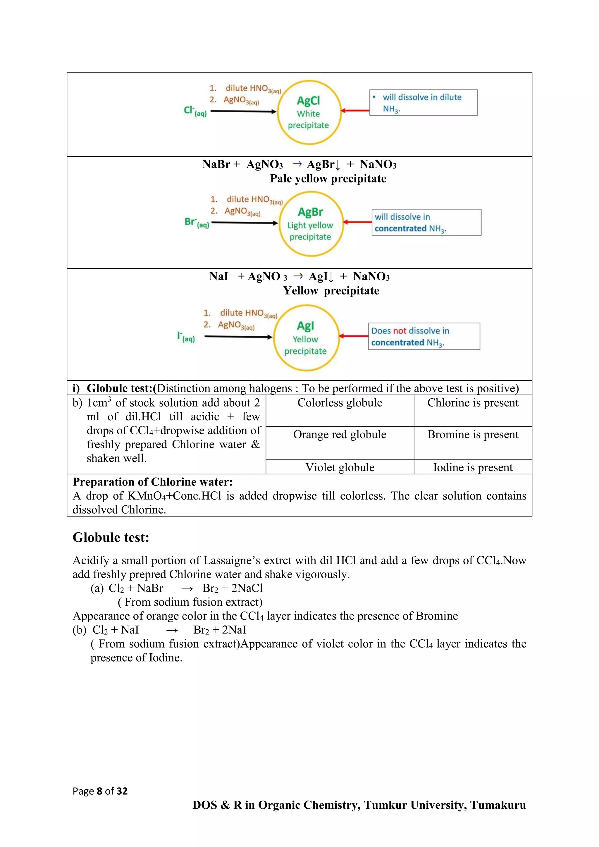 M.sc. laboratory manual organic chemistry binary mixture seprations | PDF