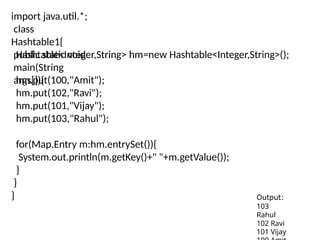 Module-1 Updated Collection Framework.pptx