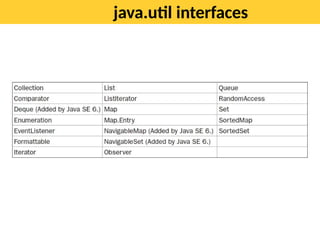 Module-1 Updated Collection Framework.pptx