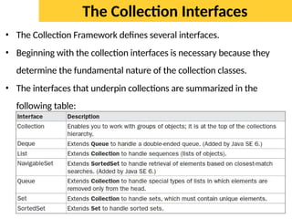 Module-1 Updated Collection Framework.pptx