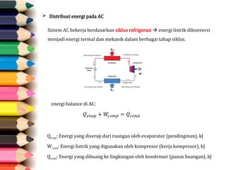  Distribusi energi pada AC
Sistem AC bekerja berdasarkan siklus refrigerasi  energi listrik dikonversi
menjadi energi termal dan mekanik dalam berbagai tahap siklus.
energi balance di AC:
Qevap: Energi yang diserap dari ruangan oleh evaporator (pendinginan), kJ
Wcond: Energi listrik yang digunakan oleh kompresor (kerja kompresor), kJ
Qcond: Energi yang dibuang ke lingkungan oleh kondensor (panas buangan), kJ
 