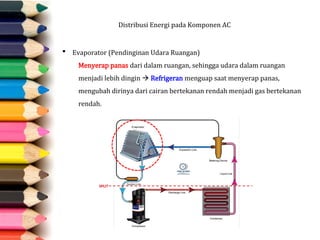  Evaporator (Pendinginan Udara Ruangan)
Menyerap panas dari dalam ruangan, sehingga udara dalam ruangan
menjadi lebih dingin  Refrigeran menguap saat menyerap panas,
mengubah dirinya dari cairan bertekanan rendah menjadi gas bertekanan
rendah.
Distribusi Energi pada Komponen AC
 