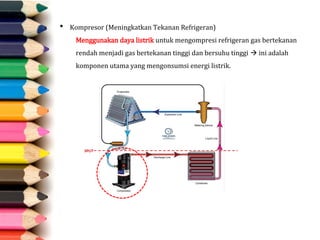  Kompresor (Meningkatkan Tekanan Refrigeran)
Menggunakan daya listrik untuk mengompresi refrigeran gas bertekanan
rendah menjadi gas bertekanan tinggi dan bersuhu tinggi  ini adalah
komponen utama yang mengonsumsi energi listrik.
 