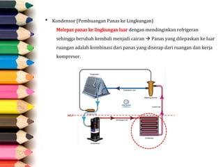 Kondensor (Pembuangan Panas ke Lingkungan)
Melepas panas ke lingkungan luar dengan mendinginkan refrigeran
sehingga berubah kembali menjadi cairan  Panas yang dilepaskan ke luar
ruangan adalah kombinasi dari panas yang diserap dari ruangan dan kerja
kompresor.
 