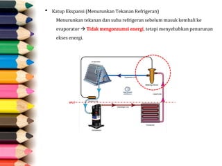  Katup Ekspansi (Menurunkan Tekanan Refrigeran)
Menurunkan tekanan dan suhu refrigeran sebelum masuk kembali ke
evaporator  Tidak mengonsumsi energi, tetapi menyebabkan penurunan
ekses energi.
 