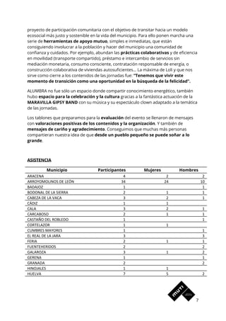 proyecto de participación comunitaria con el objetivo de transitar hacia un modelo 
ecosocial más justo y sostenible en la vida del municipio. Para ello ponen marcha una 
serie de ​herramientas de apoyo mutuo​, simples e inmediatas, que están 
consiguiendo involucrar a la población y hacer del municipio una comunidad de 
confianza y cuidados. Por ejemplo, abundan las ​prácticas colaborativas​ y de eficiencia 
en movilidad (transporte compartido), préstamo e intercambio de servicios sin 
mediación monetaria, consumo consciente, contratación responsable de energía, o 
construcción colaborativa de viviendas autosuficientes… La máxima de Loli y que nos 
sirve como cierre a los contenidos de las jornadas fue: ​“Tenemos que vivir este 
momento de transición como una oportunidad en la búsqueda de la felicidad”. 
ALUMBRA no fue sólo un espacio donde compartir conocimiento energético, también 
hubo ​espacio para la celebración y la cultura​ gracias a la fantástica actuación de la 
MARAVILLA GIPSY BAND​ con su música y su espectáculo clown adaptado a la temática 
de las jornadas. 
Los tablones que preparamos para la ​evaluación​ del evento se llenaron de mensajes 
con ​valoraciones positivas de los contenidos y la organización​. Y también de 
mensajes de cariño y agradecimiento​. Conseguimos que muchas más personas 
compartieran nuestra idea de que ​desde un pueblo pequeño se puede soñar a lo 
grande​. 
 
ASISTENCIA 
Municipio  Participantes  Mujeres  Hombres 
ARACENA 4 2 2
ARROYOMOLINOS DE LEÓN 34 24 10
BADAJOZ 1 1
BODONAL DE LA SIERRA 2 1 1
CABEZA DE LA VACA 3 2 1
CÁDIZ 1 1
CALA 3 2 1
CARCABOSO 2 1 1
CASTAÑO DEL ROBLEDO 1 1
CORTELAZOR 1 1
CUMBRES MAYORES 1 1
EL REAL DE LA JARA 3 3
FERIA 2 1 1
FUENTEHERIDOS 2 2
GALAROZA 3 1 2
GERENA 1 1
GRANADA 2 2
HINOJALES 1 1
HUELVA 7 5 2
7 
 