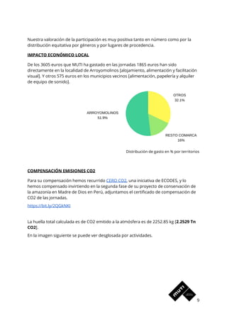  
Nuestra valoración de la participación es muy positiva tanto en número como por la 
distribución equitativa por géneros y por lugares de procedencia. 
IMPACTO ECONÓMICO LOCAL 
De los 3605 euros que MUTI ha gastado en las jornadas 1865 euros han sido 
directamente en la localidad de Arroyomolinos [alojamiento, alimentación y facilitación 
visual]. Y otros 575 euros en los municipios vecinos [alimentación, papelería y alquiler 
de equipo de sonido]. 
 
Distribución de gasto en % por territorios 
 
COMPENSACIÓN EMISIONES CO2 
Para su compensación hemos recurrido ​CERO CO2​, una iniciativa de ECODES, y lo 
hemos compensado invirtiendo en la segunda fase de su proyecto de conservación de 
la amazonía en Madre de Dios en Perú, adjuntamos el certificado de compensación de 
CO2 de las jornadas. 
https://bit.ly/2QGkNKI 
 
La huella total calculada​ ​es de CO2 emitido a la atmósfera es de 2252.85 kg [​2.2529 Tn 
CO2​].  
En la imagen siguiente se puede ver desglosada por actividades. 
9 
 