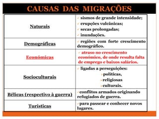 CAUSAS DAS MIGRAÇÕES
Naturais
 sismos de grande intensidade;
 erupções vulcânicas;
 secas prolongadas;
 inundações.
Demográficas
 regiões com forte crescimento
demográfico.
Económicas
 atraso no crescimento
económico, de onde resulta falta
de emprego e baixos salários.
Socioculturais
 ligadas a perseguições:
políticas,
religiosas
culturais.
Bélicas (respectivo à guerra)
conflitos armados originando
refugiados de guerra.
Turísticas
para passear e conhecer novos
lugares.
 