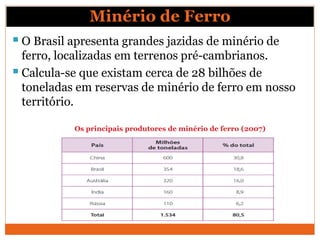 Minério de Ferro
 O Brasil apresenta grandes jazidas de minério de
ferro, localizadas em terrenos pré-cambrianos.
 Calcula-se que existam cerca de 28 bilhões de
toneladas em reservas de minério de ferro em nosso
território.
Os principais produtores de minério de ferro (2007)
 