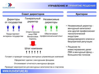 РВК  Mай 2007