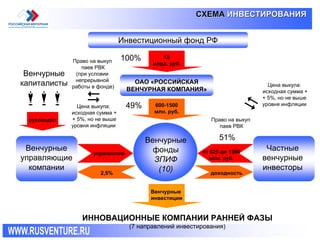 РВК  Mай 2007