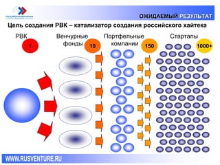 РВК  Mай 2007