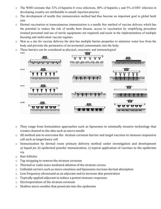 o The WHO estimate that 32% of hepatitis b virus infections, 40% of hepatitis c and 5% of HIV infection in
developing country are attributable to unsafe injection practice
o The development of needle free immunization method had thus become an important goal in global healt
care
o Dermal vaccination or transcutaneous immunization is a needle free method of vaccine delivery which has
the potential to reduce the risk of needle burn disease, access to vaccination by simplifying procedure
(trained personnel and use of sterile equipments not required) and assist in the implementation of multiple
boosting and multivalent vaccine regimes
o Skin as a site for vaccine delivery the skin has multiple barrier properties to minimize water loss from the
body and prevents the permeation of enviormental contaminants into the body
o These barriers can be considered as physical, enzymatic and immunological
o They range from formulation approaches such as liposomes to minimally invasive technology that
creates channel in the skin such as micro needle
o All method aim to overcome the stratum corneum barrier and target vaccines to immune responsive
cell such as langerhance cell
o Immunization by dermal route primary delivery method under investigation and development
a) liquid jet, b) epidermal powder immunization, c) topical application of vaccines to the epidermis
via
o Hair follicles
o Tap stripping to remove the stratum corneum
o Thermal or radio wave mediated ablation of the stratum cornea
o Colloidal carriers such as micro emulsion and liposomes increase dermal absorption
o Low frequency ultrasound as an adjuvant and to increase skin penetration
o Topically applied adjuvant to induce a potent immune responses
o Electroportation of the stratum corneum
o Shallow micro needles that penetrate into the epidermis
 