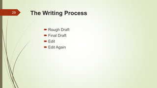 The Writing Process
 Rough Draft
 Final Draft
 Edit
 Edit Again
29
 