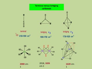 Transition Metal Carbonyl Compounds