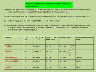 Transition Metal Carbonyl Compounds