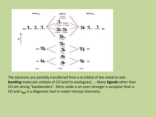 Transition Metal Carbonyl Compounds