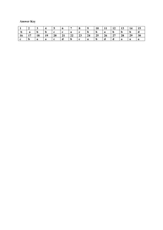 M.Sc.I Inorganic Chemistry Question paper | PDF