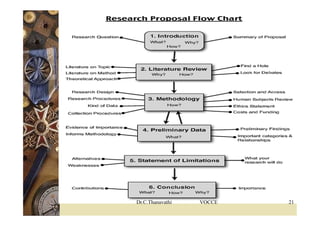 Dr.C.Thanavathi VOCCE 21
 