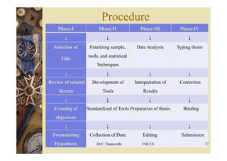Phase-I Phase-II Phase-III Phase-IV
↓ ↓ ↓ ↓
Selection of
Title
Finalizing sample,
tools, and statistical
Techniques
Date Analysis Typing thesis
↓ ↓ ↓ ↓
Review of related
literate
Development of
Tools
Interpretation of
Results
Correction
↓ ↓ ↓ ↓
Framing of
objectives
Standardized of Tools Preparation of thesis Binding
↓ ↓ ↓ ↓
Formulating
Hypothesis
Collection of Data Editing Submission
Procedure
Dr.C.Thanavathi VOCCE 37
 