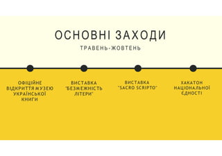 ОФІЦІЙНЕ
ВІДКРИТТЯ М УЗЕЮ
УКРАЇНСЬКОЇ
КНИГИ
ВИСТАВКА
"БЕЗМ ЕЖНІСТЬ
ЛІТЕРИ"
ВИСТАВКА
"SACRO SCRIPTO"
ХАКАТОН
НАЦ ІОНАЛЬНОЇ
ЄДНОСТІ
ОСНОВНІ ЗАХОДИ
Т Р А В Е Н Ь - Ж О В Т Е Н Ь
 