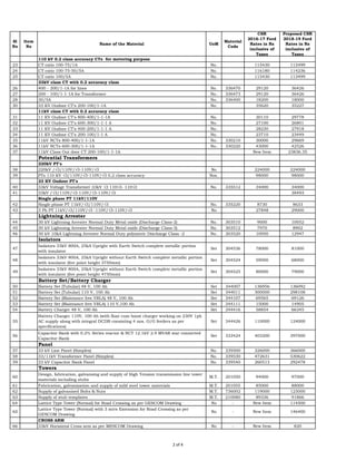 M. standard-stock-materials-for-33k v-system | PDF