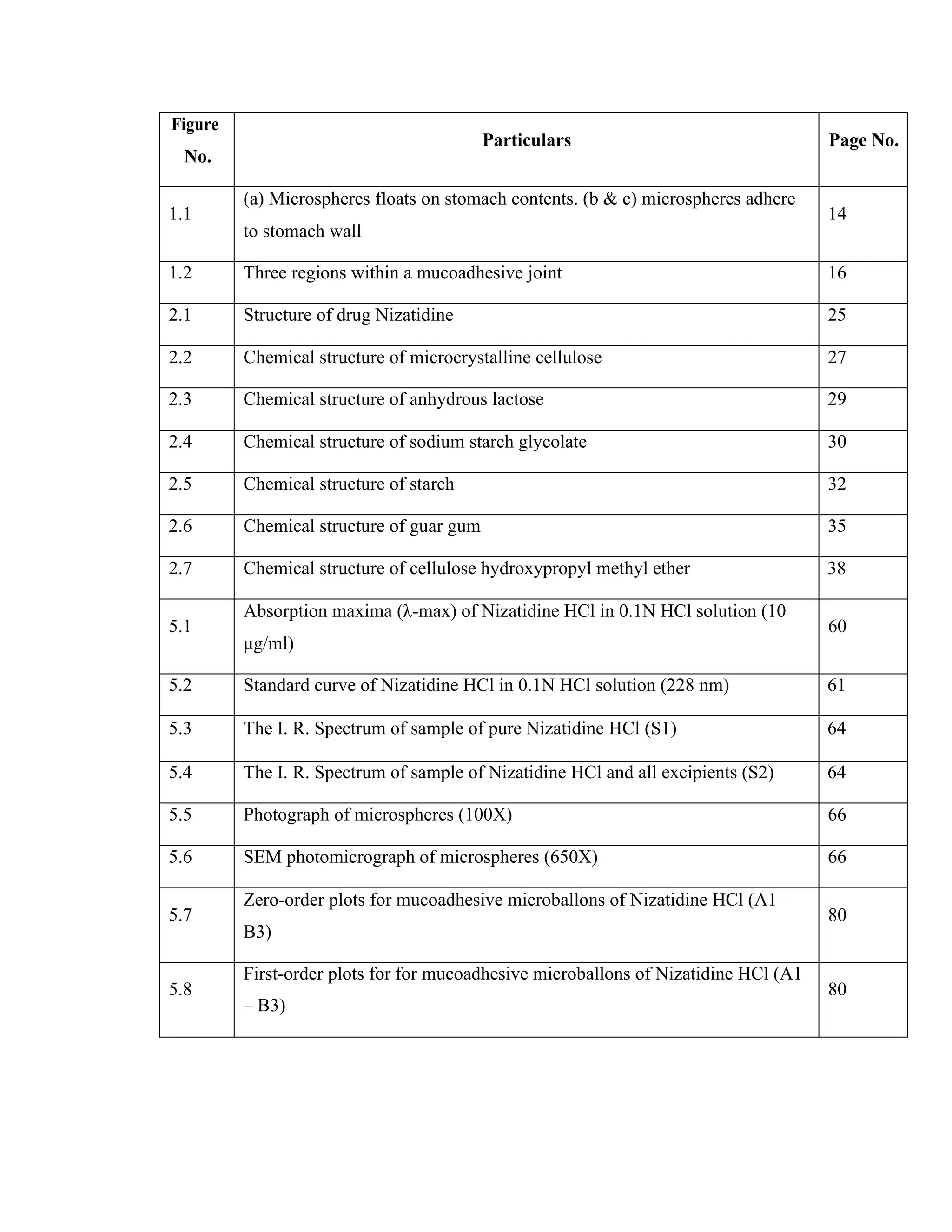 M.pharm thesis | PDF