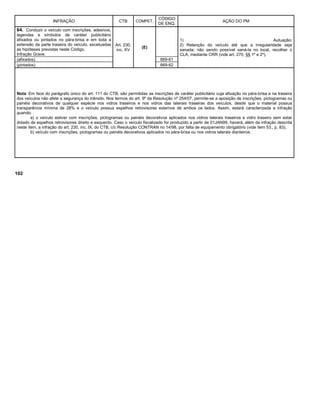 INFRAÇÃO CTB COMPET.
CÓDIGO
DE ENQ.
AÇÃO DO PM
64. Conduzir o veículo com inscrições, adesivos,
legendas e símbolos de caráter publicitário
afixados ou pintados no pára-brisa e em toda a
extensão da parte traseira do veículo, excetuadas
as hipóteses previstas neste Código.
Infração Grave.
Art. 230,
inc. XV
(E)
1) Autuação;
2) Retenção do veículo até que a irregularidade seja
sanada; não sendo possível saná-la no local, recolher o
CLA, mediante CRR (vide art. 270, §§ 1º e 2º).
(afixados) 669-61
(pintados) 669-62
Nota: Em face do parágrafo único do art. 111 do CTB, são permitidas as inscrições de caráter publicitário cuja afixação no pára-brisa e na traseira
dos veículos não afete a segurança do trânsito. Nos termos do art. 9º da Resolução nº 254/07, permite-se a aposição de inscrições, pictogramas ou
painéis decorativos de qualquer espécie nos vidros traseiros e nos vidros das laterais traseiras dos veículos, desde que o material possua
transparência mínima de 28% e o veículo possua espelhos retrovisores externos de ambos os lados. Assim, estará caracterizada a infração
quando:
a) o veículo estiver com inscrições, pictogramas ou painéis decorativos aplicados nos vidros laterais traseiros e vidro traseiro sem estar
dotado de espelhos retrovisores direito e esquerdo. Caso o veículo fiscalizado for produzido a partir de 01JAN99, haverá, além da infração descrita
neste item, a infração do art. 230, inc. IX, do CTB, c/c Resolução CONTRAN no 14/98, por falta de equipamento obrigatório (vide item 53., p. 83);
b) veículo com inscrições, pictogramas ou painéis decorativos aplicados no pára-brisa ou nos vidros laterais dianteiros.
102
 