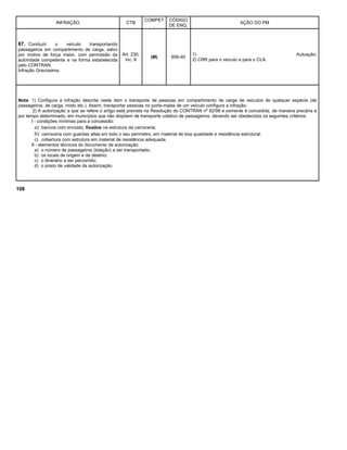 INFRAÇÃO CTB
COMPET
.
CÓDIGO
DE ENQ.
AÇÃO DO PM
67. Conduzir o veículo transportando
passageiros em compartimento de carga, salvo
por motivo de força maior, com permissão da
autoridade competente e na forma estabelecida
pelo CONTRAN.
Infração Gravíssima.
Art. 230,
inc. II
(M) 656-40
1) Autuação;
2) CRR para o veículo e para o CLA.
Nota: 1) Configura a infração descrita neste item o transporte de pessoas em compartimento de carga de veículos de qualquer espécie (de
passageiros, de carga, misto etc.). Assim, transportar pessoas no porta-malas de um veículo configura a infração.
2) A autorização a que se refere o artigo está prevista na Resolução do CONTRAN nº 82/98 e somente é concedida, de maneira precária e
por tempo determinado, em municípios que não dispõem de transporte coletivo de passageiros, devendo ser obedecidos os seguintes critérios:
I - condições mínimas para a concessão:
a) bancos com encosto, fixados na estrutura da carroceria;
b) carroceria com guardas altas em todo o seu perímetro, em material de boa qualidade e resistência estrutural;
c) cobertura com estrutura em material de resistência adequada.
II - elementos técnicos do documento de autorização:
a) o número de passageiros (lotação) a ser transportado;
b) os locais de origem e de destino;
c) o itinerário a ser percorrido;
d) o prazo de validade da autorização.
108
 