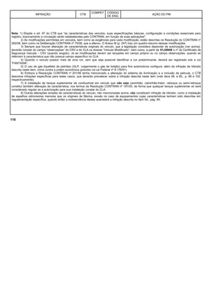 INFRAÇÃO CTB
COMPET
.
CÓDIGO
DE ENQ.
AÇÃO DO PM
Nota: 1) Dispõe o art. 97 do CTB que "as características dos veículos, suas especificações básicas, configuração e condições essenciais para
registro, licenciamento e circulação serão estabelecidas pelo CONTRAN, em função de suas aplicações".
2) As modificações permitidas em veículos, bem como as exigências para cada modificação, estão descritas na Resolução do CONTRAN nº
292/08, bem como na Deliberação CONTRAN nº 75/08, que a alterou. O Anexo III (p. 247) traz um quadro-resumo dessas modificações.
3) Sempre que houver alteração de características originais do veículo, que a legislação considera depender de autorização (ver acima),
deverão constar do campo “observações” do CRV e do CLA os dizeres “Veículo Modificado”, bem como, a partir de 01JAN08 o nº do Certificado de
Segurança Veicular - CSV (quando exigido). Já as modificações devem ser lançadas em campo próprio ou no campo observações, quando se
referirem à característica que não possua campo específico no CLA.
4) Quando o veículo possuir mais de uma cor, sem que seja possível identificar a cor predominante, deverá ser registrado sob a cor
“FANTASIA”.
5) O uso de gás liquefeito de petróleo (GLP, vulgarmente o gás de botijão) para fins automotivos configura, além da infração de trânsito
descrita neste item, crime contra a ordem econômica (previsto na Lei Federal nº 8.176/91).
6) Embora a Resolução CONTRAN no
201/06 tenha mencionado a alteração do sistema de iluminação e a inclusão de película, o CTB
descreve infrações específicas para estes casos, que deverão prevalecer sobre a infração descrita neste item (vide itens 58. e 65., p. 89 e 102,
respectivamente).
7) A instalação de tanque suplementar de combustível em veículo que não seja caminhão, caminhão-trator, reboque ou semi-reboque
constitui também alteração de característica, nos termos da Resolução CONTRAN nº 181/05, de forma que qualquer tanque suplementar só será
considerado regular se a autorização para sua instalação constar do CLA.
8) Outras alterações simples de características do veículo, não mencionadas acima, não constituem infração de trânsito, como a instalação
de espelhos retrovisores menores que os originais de fábrica, exceto no caso de equipamentos cujas características tenham sido descritas em
regulamentação específica, quando então a inobservância destas acarretará a infração descrita no item 54., pág. 84.
110
 