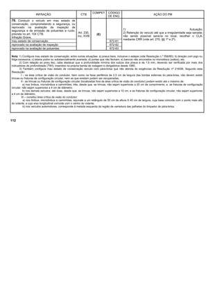 INFRAÇÃO CTB
COMPET
.
CÓDIGO
DE ENQ.
AÇÃO DO PM
70. Conduzir o veículo em mau estado de
conservação, comprometendo a segurança, ou
reprovado na avaliação de inspeção de
segurança e de emissão de poluentes e ruído,
prevista no art. 104 CTB.
Infração Grave.
Art. 230,
inc. XVIII
(E)
1) Autuação;
2) Retenção do veículo até que a irregularidade seja sanada;
não sendo possível saná-la no local, recolher o CLA,
mediante CRR (vide art. 270, §§ 1º e 2º).
mau estado de conservação 672-61
reprovado na avaliação de inspeção 672-62
reprovado na avaliação de poluentes 672-63
Nota: 1) Configura mau estado de conservação, entre outras situações: a) pneus lisos, inclusive o estepe (vide Resolução n.º 558/80); b) direção com jogo ou
folga excessiva; c) lataria podre ou substancialmente avariada; d) portas que não fecham; e) bancos não ancorados no monobloco (soltos), etc.
2) Com relação ao pneu liso, cabe destacar que a profundidade mínima dos sulcos dos pneus é de 1,6 mm, devendo ser verificada por meio dos
indicadores de profundidade (TWI), inseridos na própria banda de rodagem e obrigatórios desde 1980.
3) Também configura mau estado de conservação veículo com pára-brisa que não atenda às exigências da Resolução nº 216/06. Segundo esta
Resolução:
I - na área crítica de visão do condutor, bem como na faixa periférica de 2,5 cm de largura das bordas externas do pára-brisa, não devem existir
trincas ou fraturas de configuração circular, nem as que existam podem ser recuperadas;
II - as trincas ou fraturas de configuração circular (localizadas fora da área crítica de visão do condutor) podem existir até o máximo de:
a) nos ônibus, microônibus e caminhões: três, desde que, se trincas, não sejam superiores a 20 cm de comprimento, e, se fraturas de configuração
circular, não sejam superiores a 4 cm de diâmetro;
b) nos demais veículos: até duas, desde que, se trincas, não sejam superiores a 10 cm, e se fraturas de configuração circular, não sejam superiores
a 4 cm de diâmetro.
III – constitui área crítica de visão do condutor:
a) nos ônibus, microônibus e caminhões, equivale a um retângulo de 50 cm de altura X 40 cm de largura, cuja base coincide com o ponto mais alto
do volante, e cujo eixo longitudinal coincide com o centro do volante;
b) nos veículos automotores, corresponde à metade esquerda da região de varredura das palhetas do limpador de pára-brisa.
112
 