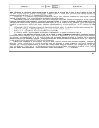 INFRAÇÃO CTB COMPET.
CÓDIGO
DE ENQ.
AÇÃO DO PM
Nota: 1) É exemplo de impedimento absoluto para a remoção do veículo o caso de caminhão que, em razão de pane no sistema de freios, tem
suas rodas travadas. Neste caso, o reparo necessário poderá ser feito na própria via pública, desde que seja instalada a devida sinalização de
advertência, conforme art. 46 do CTB c/c Resolução CONTRAN no
36/98.
2) Veja-se que o CTB estabeleceu uma gradação com referência à infração acima, cominando penalidade mais grave segundo o local em
que fosse cometida (rodovia, via de trânsito rápido e nas demais vias) (vide próxima infração).
3) A Resolução CONTRAN nº 36/98 estabelece que os veículos imobilizados no leito viário, em situação de emergência, deverão acionar de
imediato as luzes de advertência (pisca-alerta), providenciando a imediata colocação do triângulo de sinalização à distância mínima de 30 (trinta)
metros da parte traseira do veículo, perpendicularmente em relação ao eixo da via, em condições de boa visibilidade. Caso o veículo esteja em
situação de emergência, porém não tenha sido posta a sinalização, caberá autuação nos termos do art. 225, inc. I, do CTB (vide item 192., pág.
195).
4) A Resolução nº 827/96 estabelece os requisitos do dispositivo de sinalização refletora de emergência, dentre os quais os principais são:
a) Formato de triângulo equilátero (os três lados iguais), vazado no centro, dotado de suporte;
b) Possuir, em sua parte frontal, dispositivo retrorefletivos na cor vermelha;
c) Admite-se também o dispositivo inflável de sinalização, que deverá possuir as mesmas características acima; etc.
5) Nos casos em que, pela falta de sinalização do local, criar-se situação de grave e iminente perigo para o trânsito (quando, por exemplo, o
fato se dá em vias cuja velocidade máxima permitida seja elevada, em que haja um grande volume de veículos, em locais de pouca visibilidade,
etc.), ocorrerá a contravenção do art. 36 da LCP (sinais de perigo), que pune aquele que deixa de colocar na via pública sinal ou obstáculo,
determinado em lei ou pela autoridade e destinado a evitar perigo a transeuntes, devendo ser adotadas as providências cabíveis para o registro da
infração penal (DP, com o respectivo BO/PM-TC, ou Termo Circunstanciado).
6) Assim como nas infrações de estacionamento, esta infração requer a remoção do veículo, sem, no entanto, estabelecer a penalidade de
apreensão. Portanto, o veículo deve ser removido ao depósito fixado pela autoridade de trânsito competente, onde ficará à disposição do
proprietário, sem a fixação de um período mínimo de custódia. Não é correta, portanto, a remoção do local em que se encontra, para outro, que não
seja o pátio designado. Por outro lado, se o condutor/proprietário comparecer ao local da infração, antes da efetiva remoção do veículo, o policial
militar deve liberá-lo, sendo desnecessária a medida administrativa prevista na lei (vide item “7.2.3.3.2.4.” do M-2-PM).
117
 
