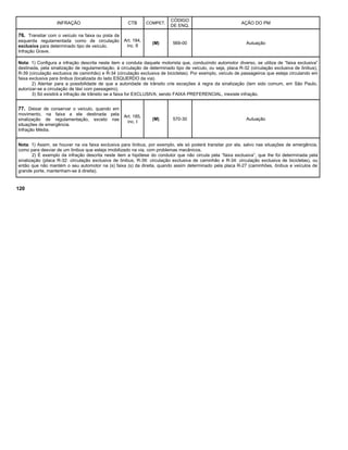 INFRAÇÃO CTB COMPET.
CÓDIGO
DE ENQ.
AÇÃO DO PM
76. Transitar com o veículo na faixa ou pista da
esquerda regulamentada como de circulação
exclusiva para determinado tipo de veículo.
Infração Grave.
Art. 184,
inc. II
(M) 569-00 Autuação
Nota: 1) Configura a infração descrita neste item a conduta daquele motorista que, conduzindo automotor diverso, se utiliza de “faixa exclusiva”
destinada, pela sinalização de regulamentação, à circulação de determinado tipo de veículo, ou seja, placa R-32 (circulação exclusiva de ônibus),
R-39 (circulação exclusiva de caminhão) e R-34 (circulação exclusiva de bicicletas). Por exemplo, veículo de passageiros que esteja circulando em
faixa exclusiva para ônibus (localizada do lado ESQUERDO da via).
2) Atentar para a possibilidade de que a autoridade de trânsito crie exceções à regra da sinalização (tem sido comum, em São Paulo,
autorizar-se a circulação de táxi com passageiro).
3) Só existirá a infração de trânsito se a faixa for EXCLUSIVA; sendo FAIXA PREFERENCIAL, inexiste infração.
77. Deixar de conservar o veículo, quando em
movimento, na faixa a ele destinada pela
sinalização de regulamentação, exceto nas
situações de emergência.
Infração Média.
Art. 185,
inc. I
(M) 570-30 Autuação
Nota: 1) Assim, se houver na via faixa exclusiva para ônibus, por exemplo, ele só poderá transitar por ela, salvo nas situações de emergência,
como para desviar de um ônibus que esteja imobilizado na via, com problemas mecânicos.
2) É exemplo da infração descrita neste item a hipótese do condutor que não circula pela “faixa exclusiva”, que lhe foi determinada pela
sinalização (placa R-32: circulação exclusiva de ônibus, R-39: circulação exclusiva de caminhão e R-34: circulação exclusiva de bicicletas), ou
então que não mantém o seu automotor na (s) faixa (s) da direita, quando assim determinado pela placa R-27 (caminhões, ônibus e veículos de
grande porte, mantenham-se à direita).
120
 