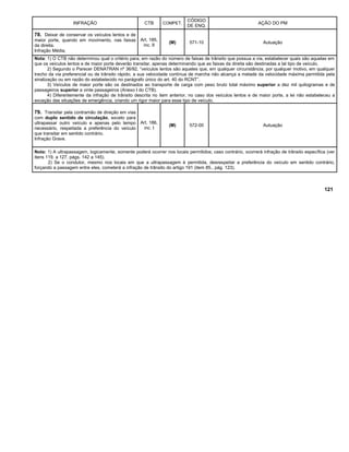 INFRAÇÃO CTB COMPET.
CÓDIGO
DE ENQ.
AÇÃO DO PM
78. Deixar de conservar os veículos lentos e de
maior porte, quando em movimento, nas faixas
da direita.
Infração Média.
Art. 185,
inc. II
(M) 571-10 Autuação
Nota: 1) O CTB não determinou qual o critério para, em razão do número de faixas de trânsito que possua a via, estabelecer quais são aquelas em
que os veículos lentos e de maior porte deverão transitar, apenas determinando que as faixas da direita são destinadas a tal tipo de veículo.
2) Segundo o Parecer DENATRAN nº 36/92, “veículos lentos são aqueles que, em qualquer circunstância, por qualquer motivo, em qualquer
trecho da via preferencial ou de trânsito rápido, a sua velocidade contínua de marcha não alcança a metade da velocidade máxima permitida pela
sinalização ou em razão do estabelecido no parágrafo único do art. 40 do RCNT”.
3) Veículos de maior porte são os destinados ao transporte de carga com peso bruto total máximo superior a dez mil quilogramas e de
passageiros superior a vinte passageiros (Anexo I do CTB).
4) Diferentemente da infração de trânsito descrita no item anterior, no caso dos veículos lentos e de maior porte, a lei não estabeleceu a
exceção das situações de emergência, criando um rigor maior para esse tipo de veículo.
79. Transitar pela contramão de direção em vias
com duplo sentido de circulação, exceto para
ultrapassar outro veículo e apenas pelo tempo
necessário, respeitada a preferência do veículo
que transitar em sentido contrário.
Infração Grave.
Art. 186,
inc. I
(M) 572-00 Autuação
Nota: 1) A ultrapassagem, logicamente, somente poderá ocorrer nos locais permitidos; caso contrário, ocorrerá infração de trânsito específica (ver
itens 119. a 127. págs. 142 a 145).
2) Se o condutor, mesmo nos locais em que a ultrapassagem é permitida, desrespeitar a preferência do veículo em sentido contrário,
forçando a passagem entre eles, cometerá a infração de trânsito do artigo 191 (item 85., pág. 123).
121
 