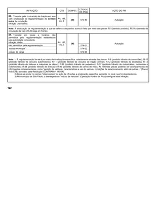 INFRAÇÃO CTB COMPET.
CÓDIGO
DE ENQ.
AÇÃO DO PM
80. Transitar pela contramão de direção em vias
com sinalização de regulamentação de sentido
único de circulação.
Infração Gravíssima.
Art. 186,
inc. II
(M) 573-80 Autuação
Nota: A sinalização de regulamentação a que se refere o dispositivo acima é feita por meio das placas R-3 (sentido proibido), R-24 a (sentido de
circulação da via) e R-26 (siga em frente).
81. Transitar em locais e horários não
permitidos pela regulamentação estabelecida
pela autoridade competente.
Infração Média. Art. 187,
inc. I
(M) Autuação
não permitidos pela regulamentação 574-61
“rodízio municipal” 574-62
veículo de carga 574-63
Nota: 1) A regulamentação far-se-á por meio da sinalização específica, notadamente através das placas: R-9 (proibido trânsito de caminhões); R-10
(proibido trânsito de veículos automotores); R-11 (proibido trânsito de veículos de tração animal); R-12 (proibido trânsito de bicicletas), R-13
(proibido trânsito de tratores e máquinas de obras); R-29 (proibido trânsito de pedestres); R-37 (proibido trânsito de motocicletas, motonetas e
ciclomotores); R-38 (proibido trânsito de ônibus) e R-40 (proibido trânsito de carros de mão). As referidas placas poderão ser acompanhadas de
informações complementares, como “período de validade, características e uso do veículo, condições de estacionamento, além de outras...” (Anexo
II do CTB, aprovado pela Resolução CONTRAN no
160/04).
2) Deve-se anotar no campo “observações” do auto de infrações a sinalização específica existente no local, que foi desobedecida.
3) No município de São Paulo, o desrespeito ao “rodízio de veículos” (Operação Horário de Pico) configura essa infração.
122
 