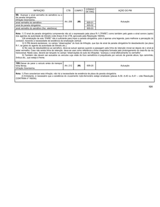 INFRAÇÃO CTB COMPET.
CÓDIGO
DE ENQ.
AÇÃO DO PM
99. Avançar o sinal vermelho do semáforo ou o
de parada obrigatória.
Infração Gravíssima.
Art. 208 (M) Autuaçãosinal vermelho do semáforo 605-01
sinal de parada obrigatória 605-02
sinal vermelho do semáforo (fisc. eletrônica) 605-03
Nota: 1) O sinal de parada obrigatória compreende não só o expressado pela placa R-1 (“PARE”) como também pelo gesto e sinal sonoro (apito)
dos agentes da autoridade de trânsito (vide Anexo II do CTB, aprovado pela Resolução 160/04).
2)A sinalização de solo “PARE” não é suficiente para impor a parada obrigatória, pois é apenas uma legenda, para melhorar a percepção do
condutor, havendo a necessidade de existência da sinalização vertical.
3) O PM deverá esclarecer, no campo “observações” do Auto de Infração, que tipo de sinal de parada obrigatória foi desobedecido (se placa
R-1, se gesto do agente da autoridade de trânsito etc.).
4) No caso de desobediência ao semáforo, deve-se autuar apenas quando a passagem pela linha de retenção iniciar-se depois de o sinal já
estar vermelho. Caso não exista linha de retenção, deve-se usar como referência a linha imaginária formada pelo prolongamento do meio-fio da via
transversal. Neste caso, deverá ser lançado no campo “observações do auto de infrações: “avançou o sinal efetivamente no vermelho”.
5) Também não devem ser autuados os veículos cuja visão do foco semafórico é prejudicada por veículo de grande altura, tipo caminhão,
ônibus etc., que esteja à frente.
100.Deixar de parar o veículo antes de transpor
linha férrea.
Infração Gravíssima.
Art. 212 (M) 609-20 Autuação
Nota: 1) Para caracterizar esta infração, não há a necessidade de existência de placa de parada obrigatória.
2) Entretanto, é necessário que a existência do cruzamento rodo-ferroviário esteja sinalizada (placas A-39, A-40 ou A-41 – vide Resolução
CONTRAN nº 160/04).
131
 