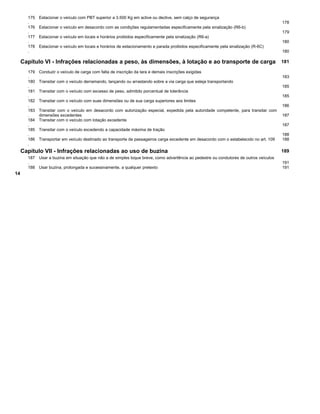 175
.
Estacionar o veículo com PBT superior a 3.500 Kg em aclive ou declive, sem calço de segurança
178
176
.
Estacionar o veículo em desacordo com as condições regulamentadas especificamente pela sinalização (R6-b)
179
177
.
Estacionar o veículo em locais e horários proibidos especificamente pela sinalização (R6-a)
180
178
.
Estacionar o veículo em locais e horários de estacionamento e parada proibidos especificamente pela sinalização (R-6C)
180
Capítulo VI - Infrações relacionadas a peso, às dimensões, à lotação e ao transporte de carga 181
179
.
Conduzir o veículo de carga com falta de inscrição da tara e demais inscrições exigidas
183
180
.
Transitar com o veículo derramando, lançando ou arrastando sobre a via carga que esteja transportando
185
181
.
Transitar com o veículo com excesso de peso, admitido porcentual de tolerância
185
182
.
Transitar com o veículo com suas dimensões ou de sua carga superiores aos limites
186
183
.
Transitar com o veículo em desacordo com autorização especial, expedida pela autoridade competente, para transitar com
dimensões excedentes 187
184
.
Transitar com o veículo com lotação excedente
187
185
.
Transitar com o veículo excedendo a capacidade máxima de tração
188
186
.
Transportar em veículo destinado ao transporte de passageiros carga excedente em desacordo com o estabelecido no art. 109 188
Capítulo VII - Infrações relacionadas ao uso de buzina 189
187
.
Usar a buzina em situação que não a de simples toque breve, como advertência ao pedestre ou condutores de outros veículos
191
188 Usar buzina, prolongada e sucessivamente, a qualquer pretexto 191
14
 