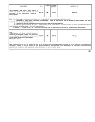 INFRAÇÃO CTB
COMPET
.
CÓDIGO
DE ENQ.
AÇÃO DO PM
117.Ultrapassar pela direita, salvo quando o
veículo da frente estiver colocado na faixa
apropriada e der sinal que vai entrar à esquerda.
Infração Média.
Art. 199 (M) 587-80 Autuação
Nota: 1) A ultrapassagem não deve ser confundida com transposição de faixas ou passagem por outro veículo:
I - Passagem por outro veículo: movimento de passagem à frente de outro veículo que se desloca no mesmo sentido, em menor
velocidade, mas em faixas distintas da via;
II - Transposição de faixas: passagem de um veículo de uma faixa demarcada para outra;
III - Ultrapassagem: movimento de passar à frente de outro veículo que se desloca no mesmo sentido, em menor velocidade e na mesma
faixa de tráfego, necessitando sair e retornar à faixa de origem.
2) Segundo o § 1º do art. 29 do CTB, a transposição de faixas pode ser realizada tanto pela faixa da esquerda como pela da direita.
118.Ultrapassar pela direita veículo de transporte
coletivo ou de escolares, parado para embarque
ou desembarque de passageiros, salvo quando
houver refúgio de segurança para pedestre.
Infração Gravíssima.
Art. 200 (M) 588-60 Autuação
Nota: Segundo o Anexo I do CTB, refúgio é a “parte da via, devidamente sinalizada e protegida, destinada ao uso de pedestres durante a travessia
da mesma”; portanto, a exceção prevista no final deste item refere-se aos locais em que o desembarque de passageiros ocorre pela porta
especialmente instalada no lado esquerdo do ônibus, diretamente no canteiro central da via.
141
 