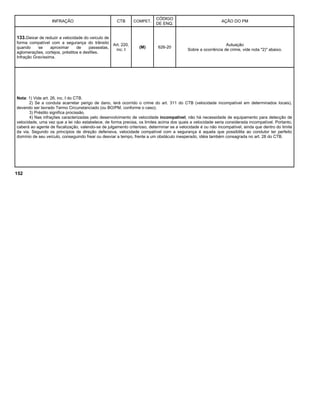 INFRAÇÃO CTB COMPET.
CÓDIGO
DE ENQ.
AÇÃO DO PM
133.Deixar de reduzir a velocidade do veículo de
forma compatível com a segurança do trânsito
quando se aproximar de passeatas,
aglomerações, cortejos, préstitos e desfiles.
Infração Gravíssima.
Art. 220,
inc. I
(M) 626-20
Autuação
Sobre a ocorrência de crime, vide nota "2)" abaixo.
Nota: 1) Vide art. 26, inc. I do CTB.
2) Se a conduta acarretar perigo de dano, terá ocorrido o crime do art. 311 do CTB (velocidade incompatível em determinados locais),
devendo ser lavrado Termo Circunstanciado (ou BO/PM, conforme o caso).
3) Préstito significa procissão.
4) Nas infrações caracterizadas pelo desenvolvimento de velocidade incompatível, não há necessidade de equipamento para detecção de
velocidade, uma vez que a lei não estabelece, de forma precisa, os limites acima dos quais a velocidade seria considerada incompatível. Portanto,
caberá ao agente de fiscalização, valendo-se de julgamento criterioso, determinar se a velocidade é ou não incompatível, ainda que dentro do limite
da via. Segundo os princípios de direção defensiva, velocidade compatível com a segurança é aquela que possibilita ao condutor ter perfeito
domínio de seu veículo, conseguindo frear ou desviar a tempo, frente a um obstáculo inesperado, idéia também consagrada no art. 28 do CTB.
152
 
