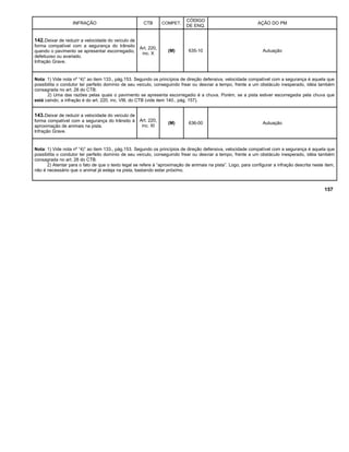 INFRAÇÃO CTB COMPET.
CÓDIGO
DE ENQ.
AÇÃO DO PM
142.Deixar de reduzir a velocidade do veículo de
forma compatível com a segurança do trânsito
quando o pavimento se apresentar escorregadio,
defeituoso ou avariado.
Infração Grave.
Art. 220,
inc. X
(M) 635-10 Autuação
Nota: 1) Vide nota nº “4)” ao item 133., pág.153. Segundo os princípios de direção defensiva, velocidade compatível com a segurança é aquela que
possibilita o condutor ter perfeito domínio de seu veículo, conseguindo frear ou desviar a tempo, frente a um obstáculo inesperado, idéia também
consagrada no art. 28 do CTB.
2) Uma das razões pelas quais o pavimento se apresenta escorregadio é a chuva. Porém, se a pista estiver escorregadia pela chuva que
está caindo, a infração é do art. 220, inc. VIII, do CTB (vide item 140., pág. 157).
143.Deixar de reduzir a velocidade do veículo de
forma compatível com a segurança do trânsito à
aproximação de animais na pista.
Infração Grave.
Art. 220,
inc. XI
(M) 636-00 Autuação
Nota: 1) Vide nota nº “4)” ao item 133., pág.153. Segundo os princípios de direção defensiva, velocidade compatível com a segurança é aquela que
possibilita o condutor ter perfeito domínio de seu veículo, conseguindo frear ou desviar a tempo, frente a um obstáculo inesperado, idéia também
consagrada no art. 28 do CTB.
2) Atentar para o fato de que o texto legal se refere à “aproximação de animais na pista”. Logo, para configurar a infração descrita neste item,
não é necessário que o animal já esteja na pista, bastando estar próximo.
157
 